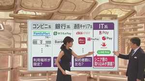 「LINE Pay」が300億円“山分け”キャンペーン! 乱立するQRコード決済で勝ち抜くのは?
